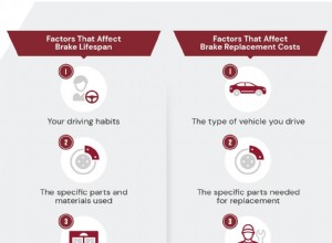 Brake Replacement Costs: What Drives the Price?