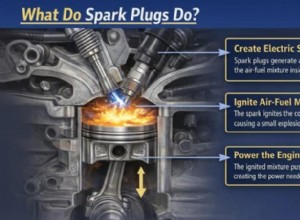 Step-by-Step Guide to Replacing Spark Plugs – Expert DIY Instructions from Rx Mechanic