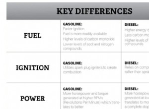 Gas vs Diesel Engines in 2026: Expert Guide to Choosing the Right Powertrain