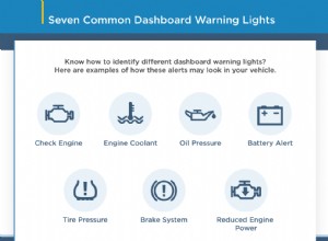 Decoding Dashboard Warning Lights: 7 Common Alerts and Their Significance