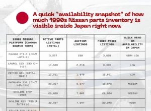 Master the Hunt: Proven Strategies for Acquiring Rare JDM Parts