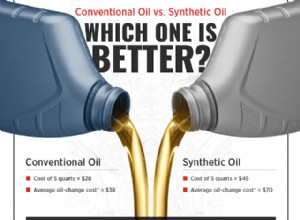 Synthetic vs. Conventional Motor Oil: Which Is Best for Your Vehicle?