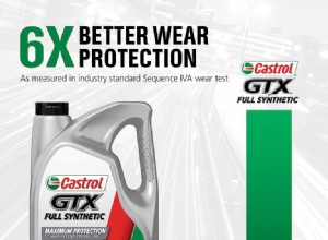 Top Engine Oils for High-Mileage Cars: Keep Your Vehicle Running Smoothly