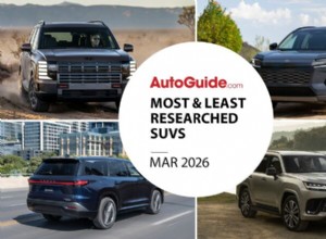 March 2026 SUV Research Rankings: Best and Least-Viewed Models