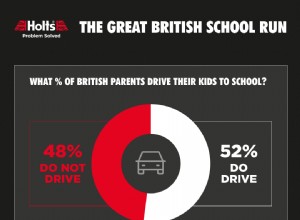 The Real School Run: Habits, Pet Peeves & How to Make It Easier